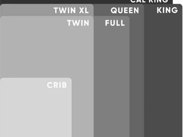Comparison of common mattress sizes: crib to king.