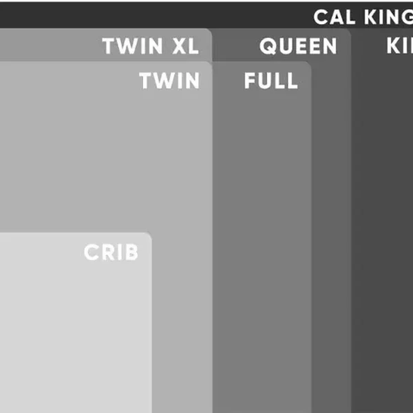 Comparison of common mattress sizes: crib to king.
