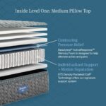 beautyrest level one medium pillow top