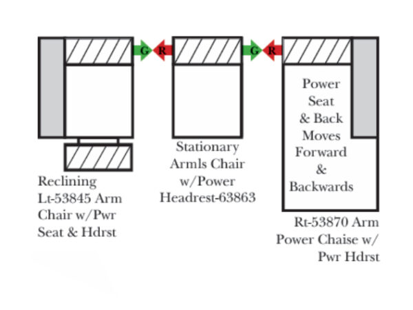 sample configuration 3