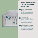 Diagram showing the internal layers of a Dream Weaver mattress.