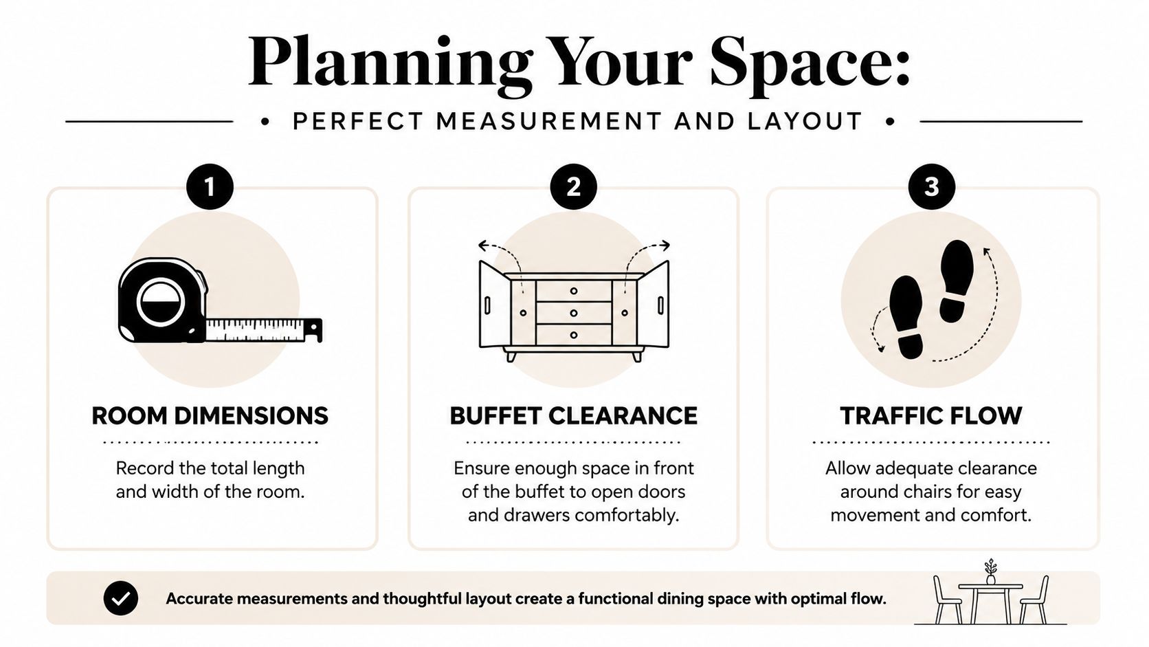 A diagram illustrating three key steps for planning a functional dining room space and furniture layout.