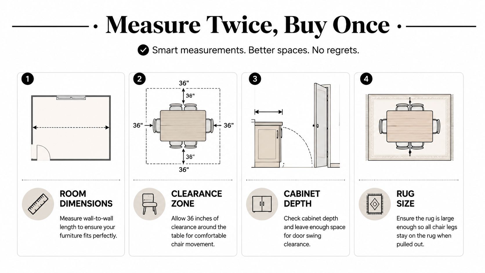 An infographic illustrating four essential tips for measuring a dining room space before buying furniture.