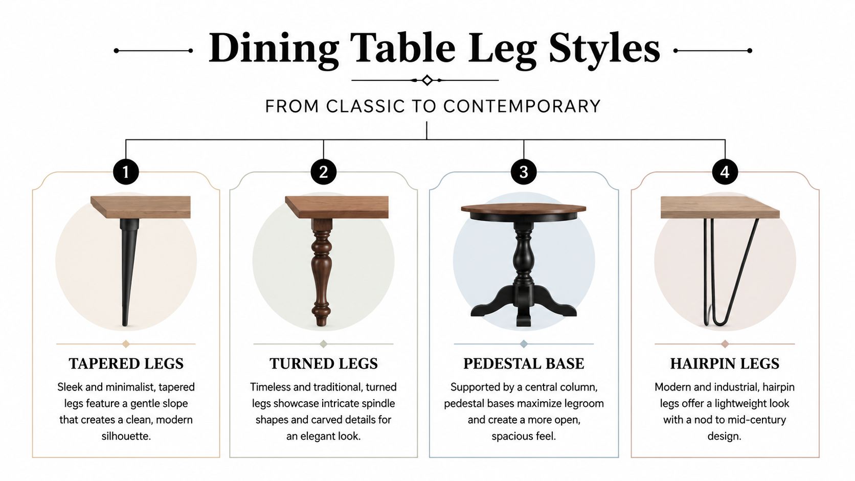 An infographic showing four common dining table leg styles including tapered, turned, pedestal, and hairpin designs.