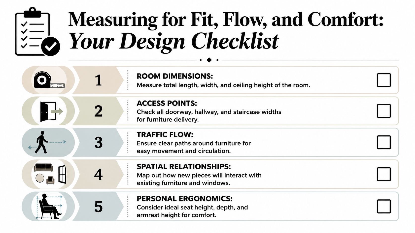 A checklist infographic titled Measuring for Fit, Flow, and Comfort featuring five steps for room design planning.