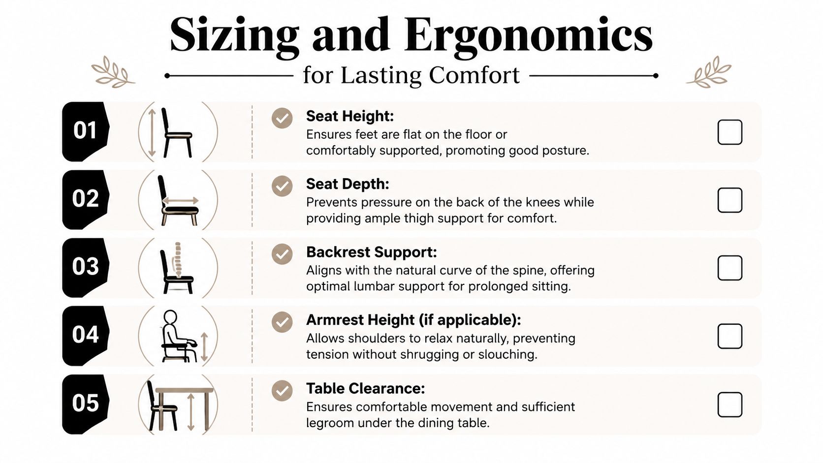 An infographic detailing five key ergonomic considerations for dining chairs including seat height, depth, backrest, armrests, and table clearance.